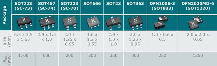 Small Mosfet